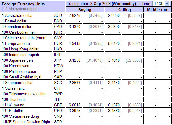 Western union forex rates